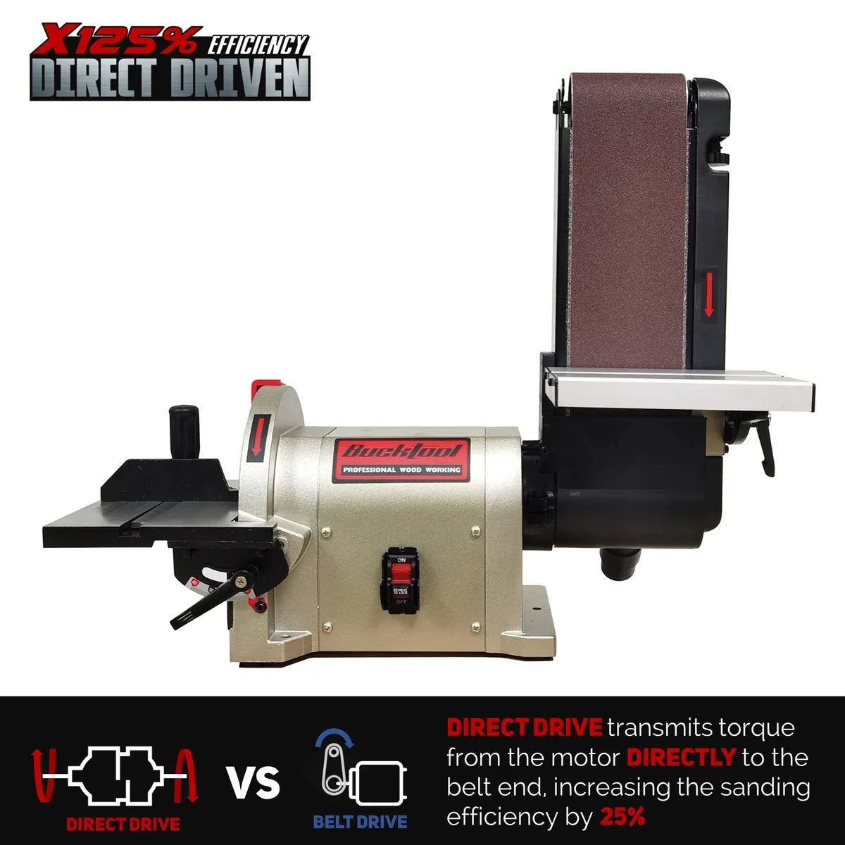 BUCKTOOL Bench Belt Sander with Direct Drive, 4x36 in. Belt & 8 in. Disc, 3/4HP, 5.0A BD4801